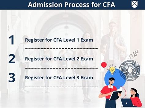 cfa registration for dec 2018|CFA Level I, II and III registration for November session to close.